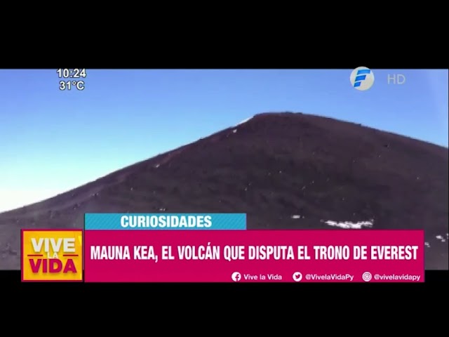 coordenadas geograficas del mauna kea