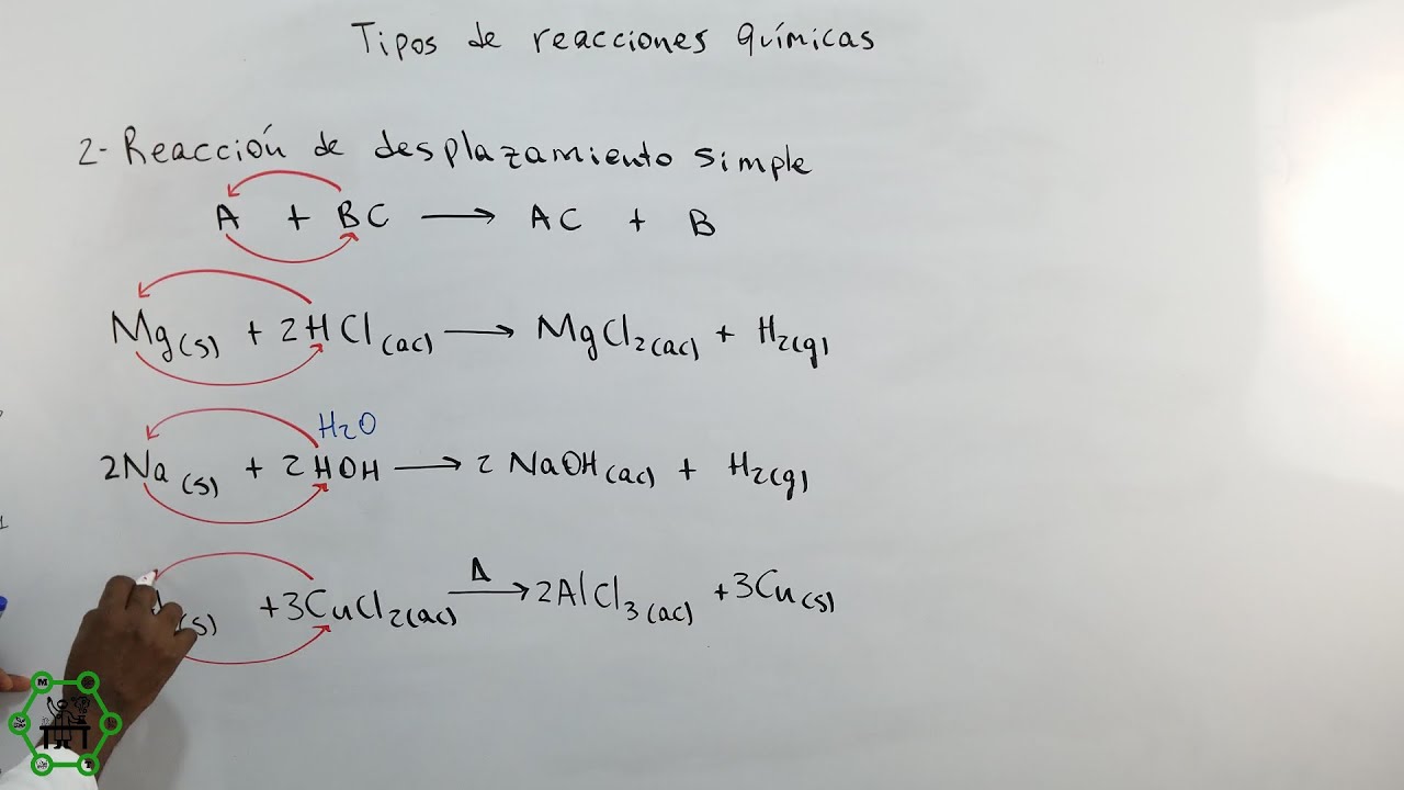 cual es una reaccion de simple desplazamiento