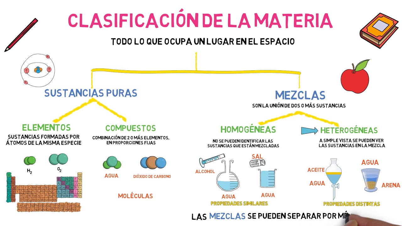 naturaleza de la materia quimica