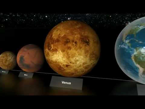 tamaño de todos los planetas