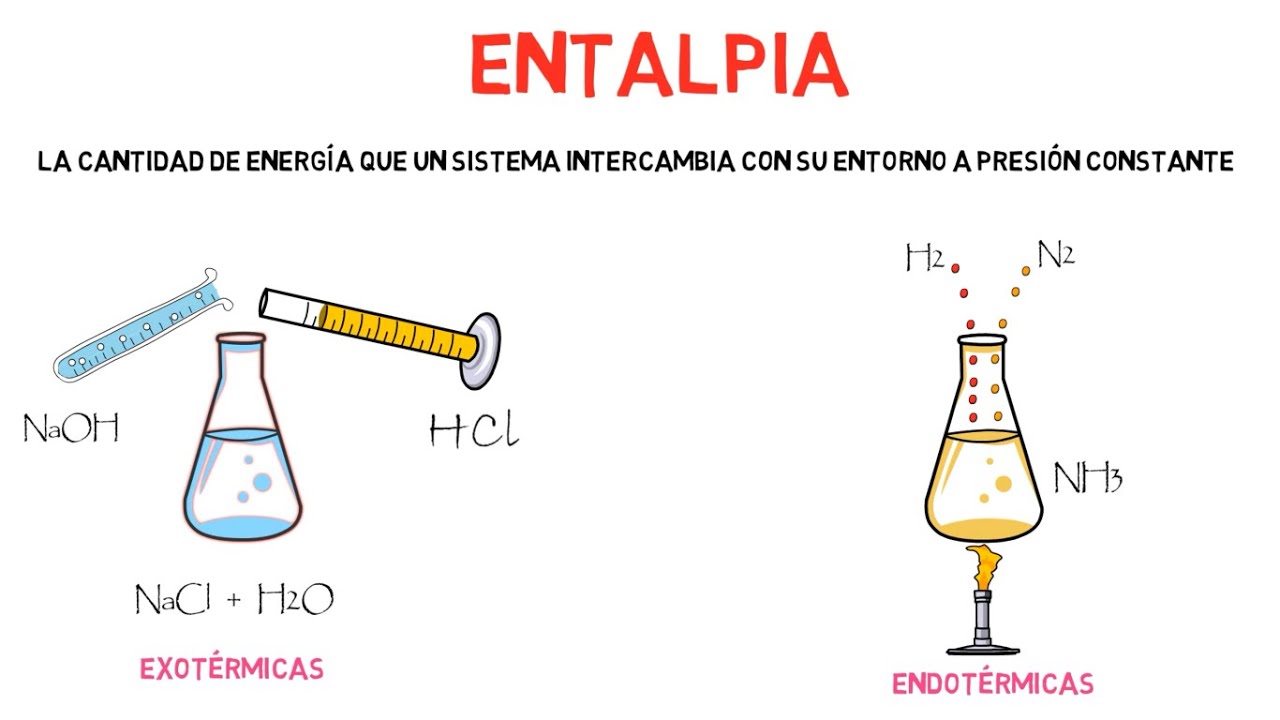 tipos de calor de reaccion