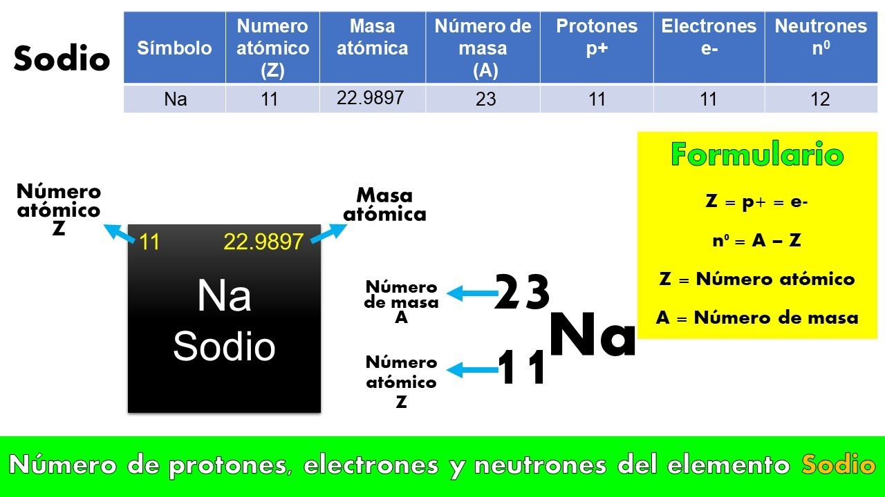cantidad de neutrones del sodio