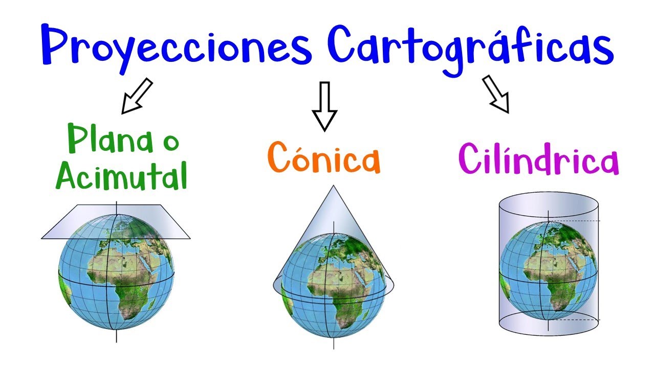 caracteristicas de la proyeccion cilindrica