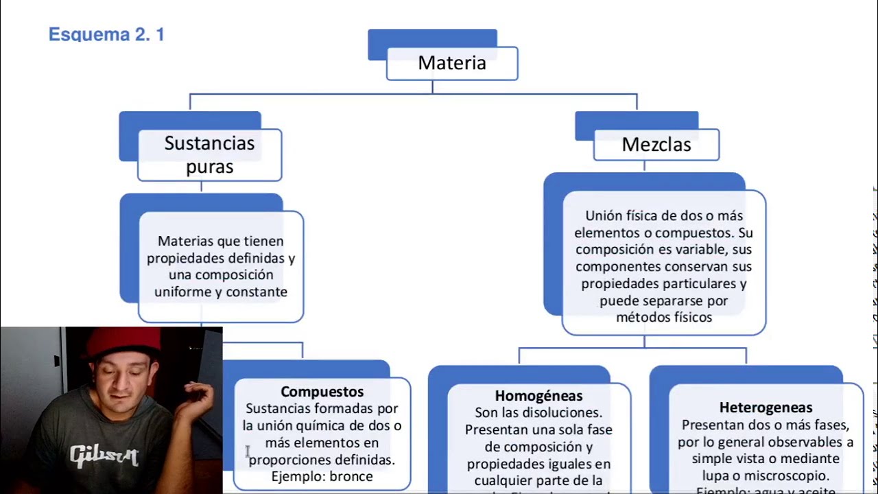 caracteristicas y manifestaciones de la materia