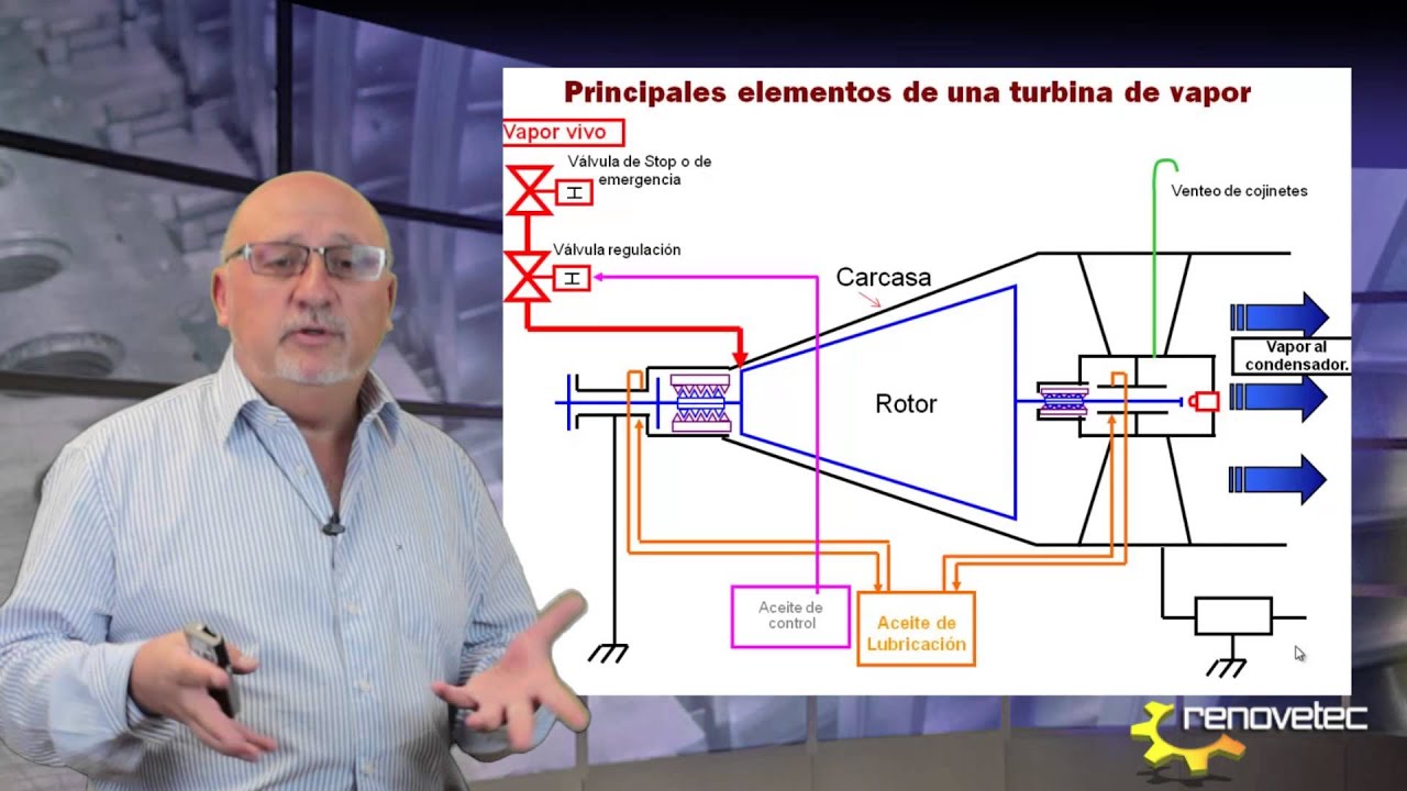 centrales de turbina de vapor