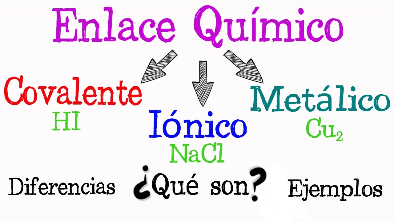 cuadro sinoptico de la clasificacion de los enlaces quimicos
