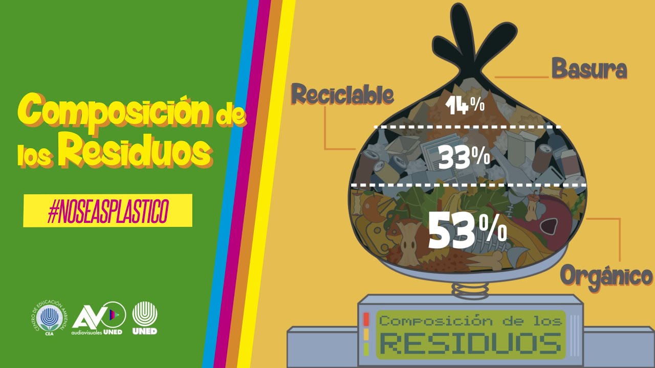 cual es la composicion de los residuos