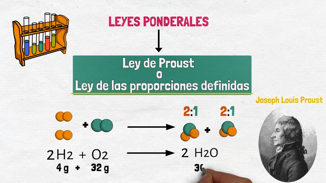 cual es la ley de proust