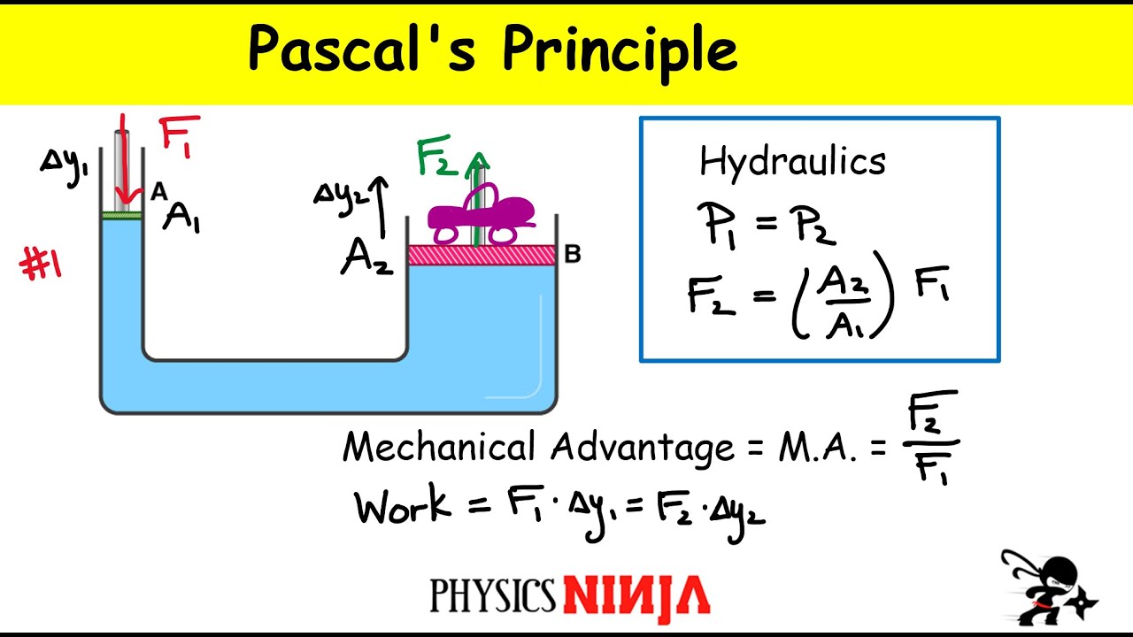 define el principio de pascal