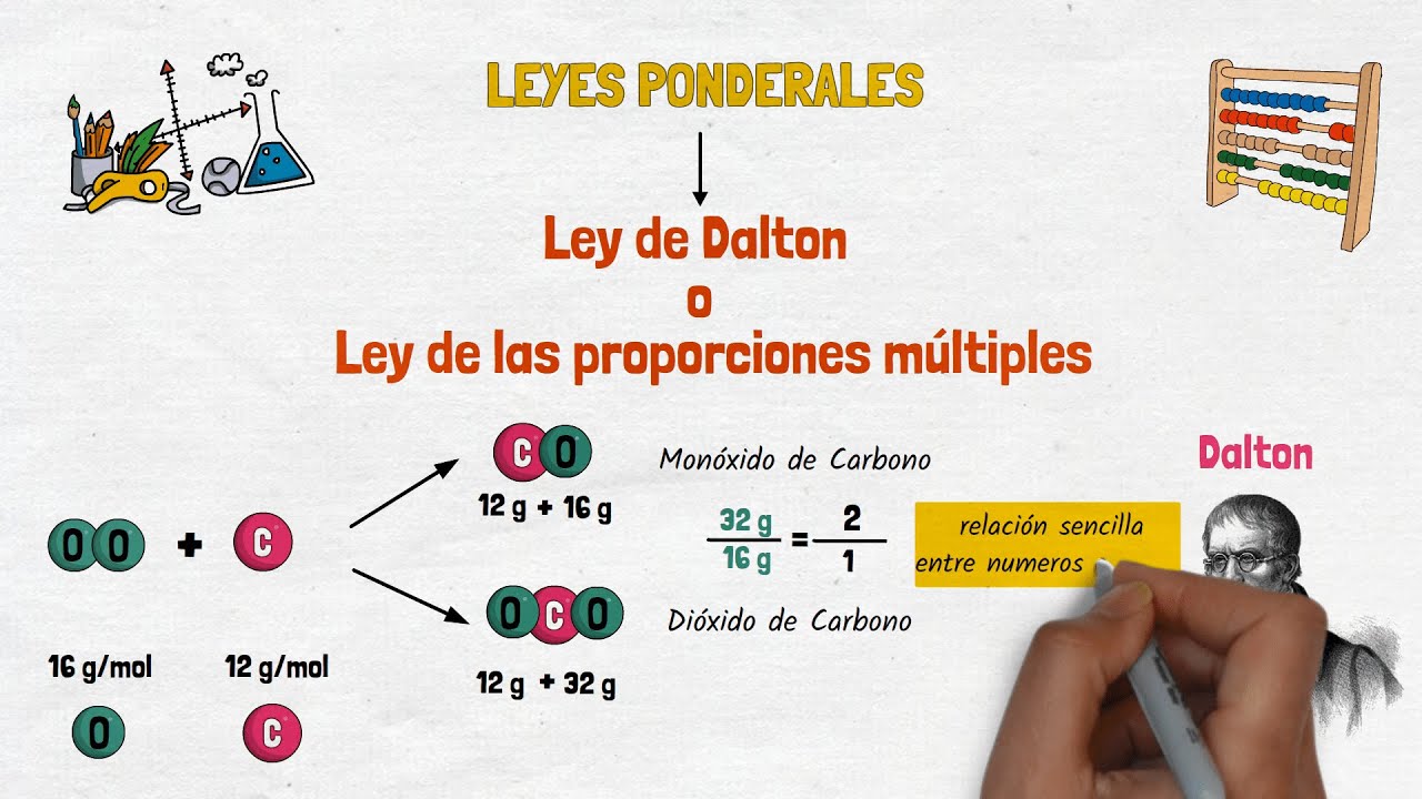 definicion de ley de dalton