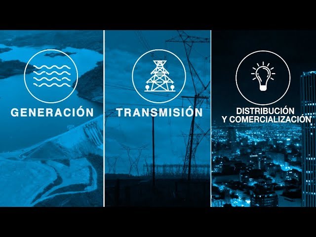el ciclo de la energia electrica