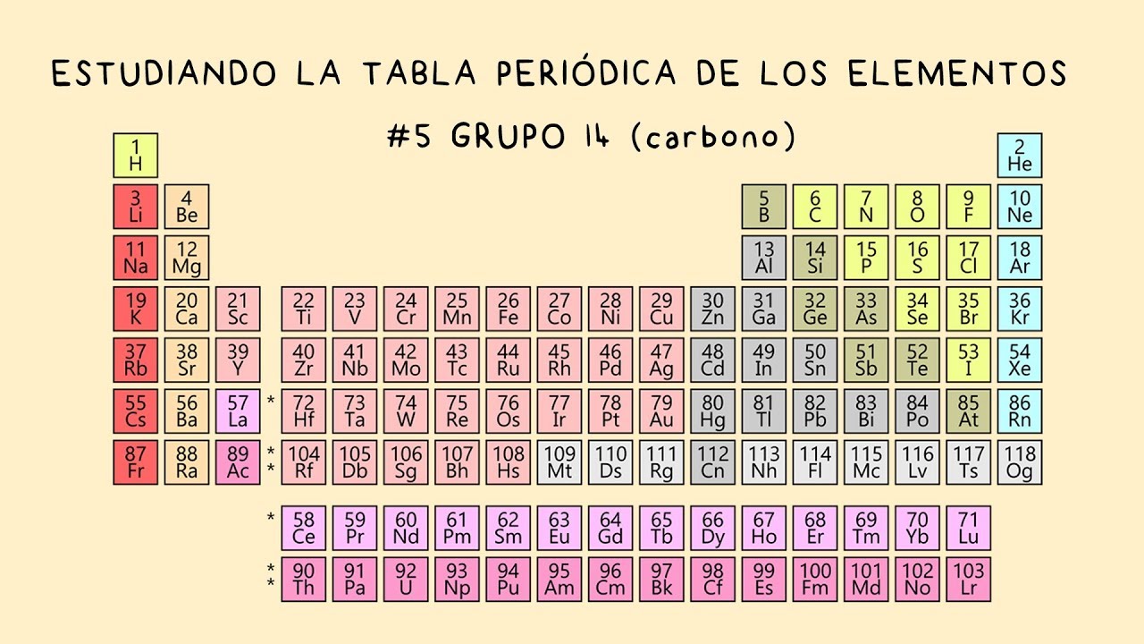 elemento 14 de la tabla periodica