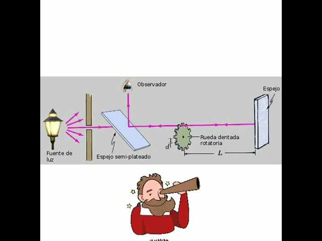 experimentos para medir la velocidad de la luz