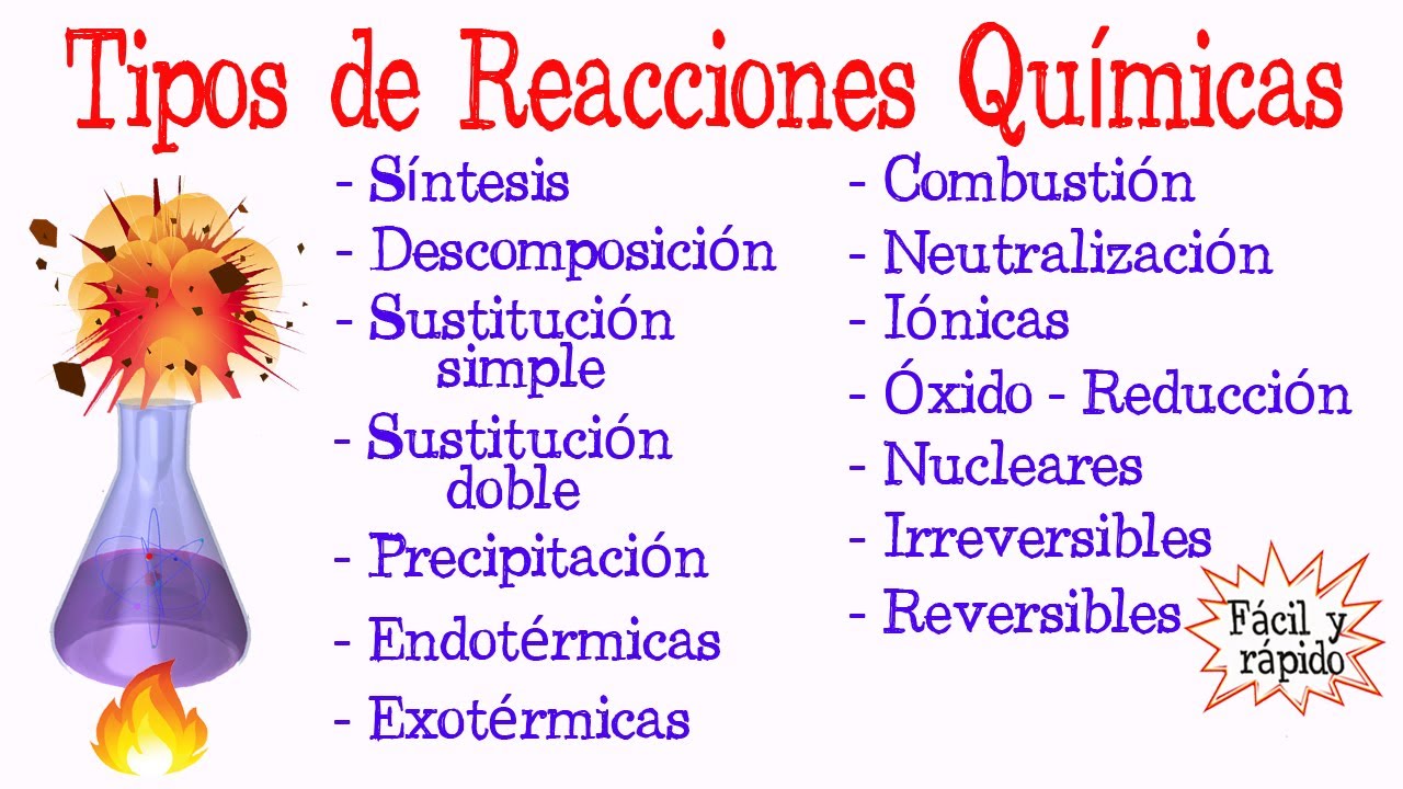 las reacciones químicas se clasifican en