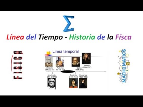 origen de la fisica linea del tiempo