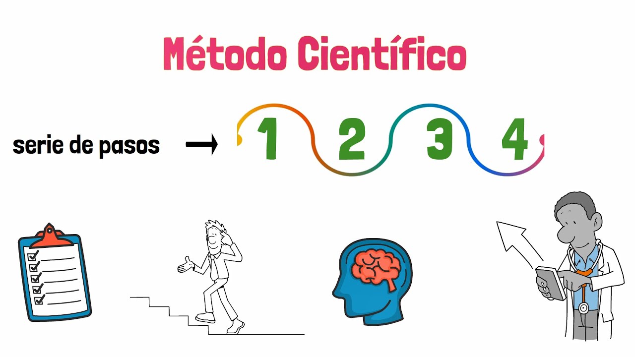 pasos del metodo cientifico prediccion