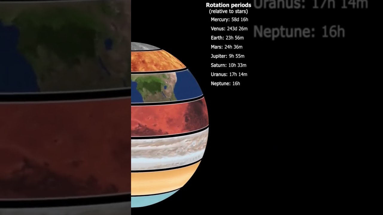 periodo de rotacion de los planetas del sistema solar