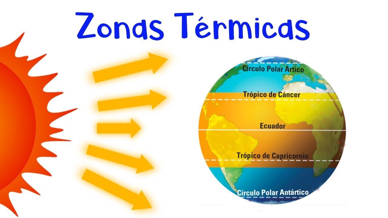 que origina las zonas termicas de la tierra