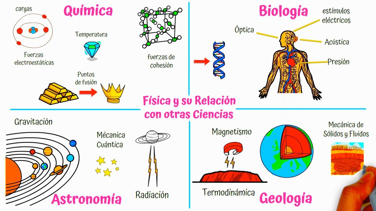 que relacion tiene la fisica con la geologia