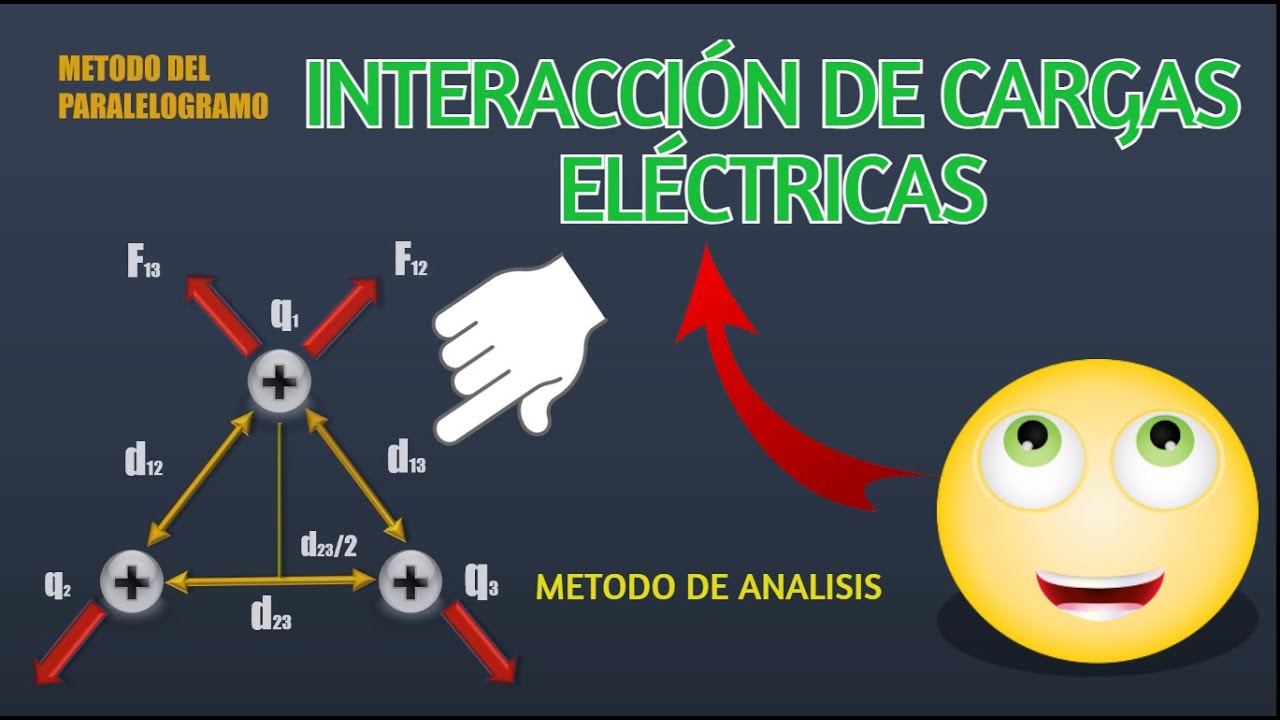 que son las interacciones electricas
