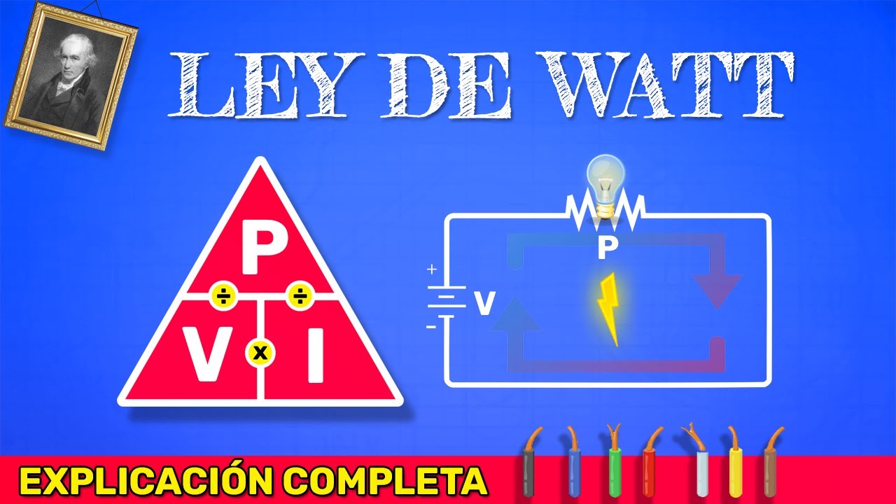 quien invento la ley de watt