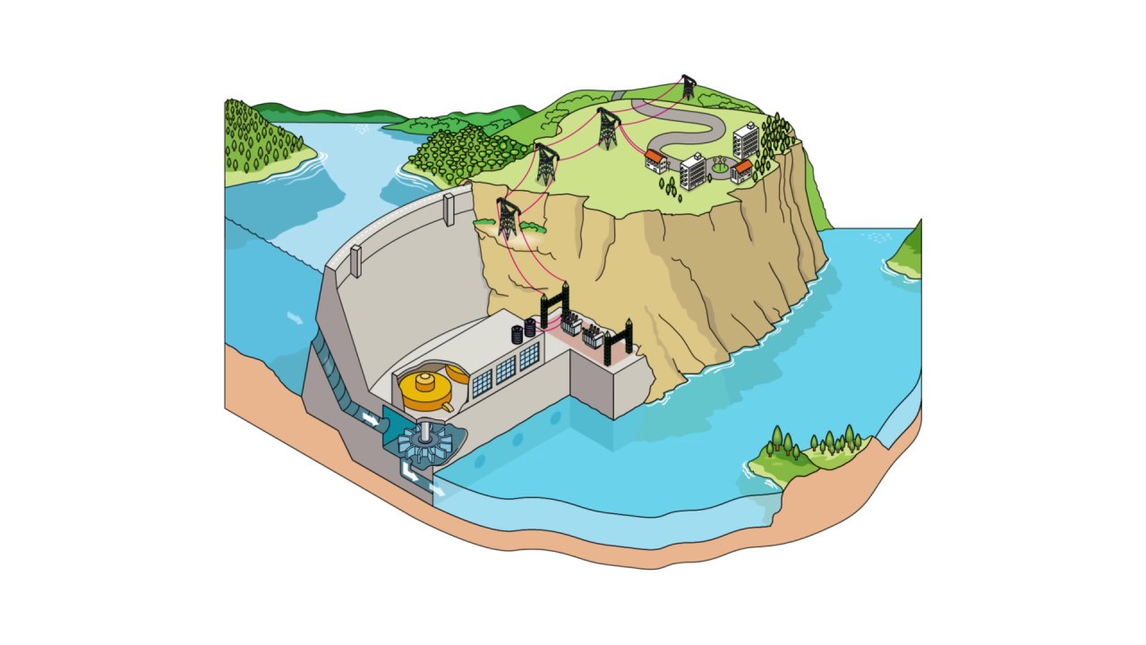 recomendaciones de la energia hidraulica