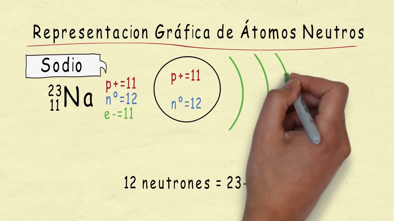 representacion grafica de los elementos de la tabla periodica