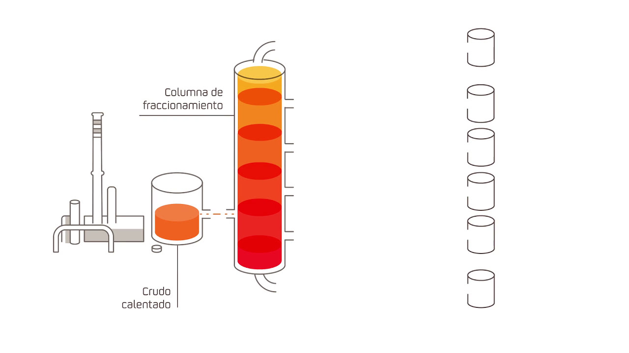tipo de energia que tiene la gasolina por ser combustible