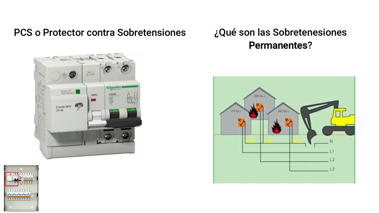 caracteristicas de los dispositivos de proteccion segun su funcion