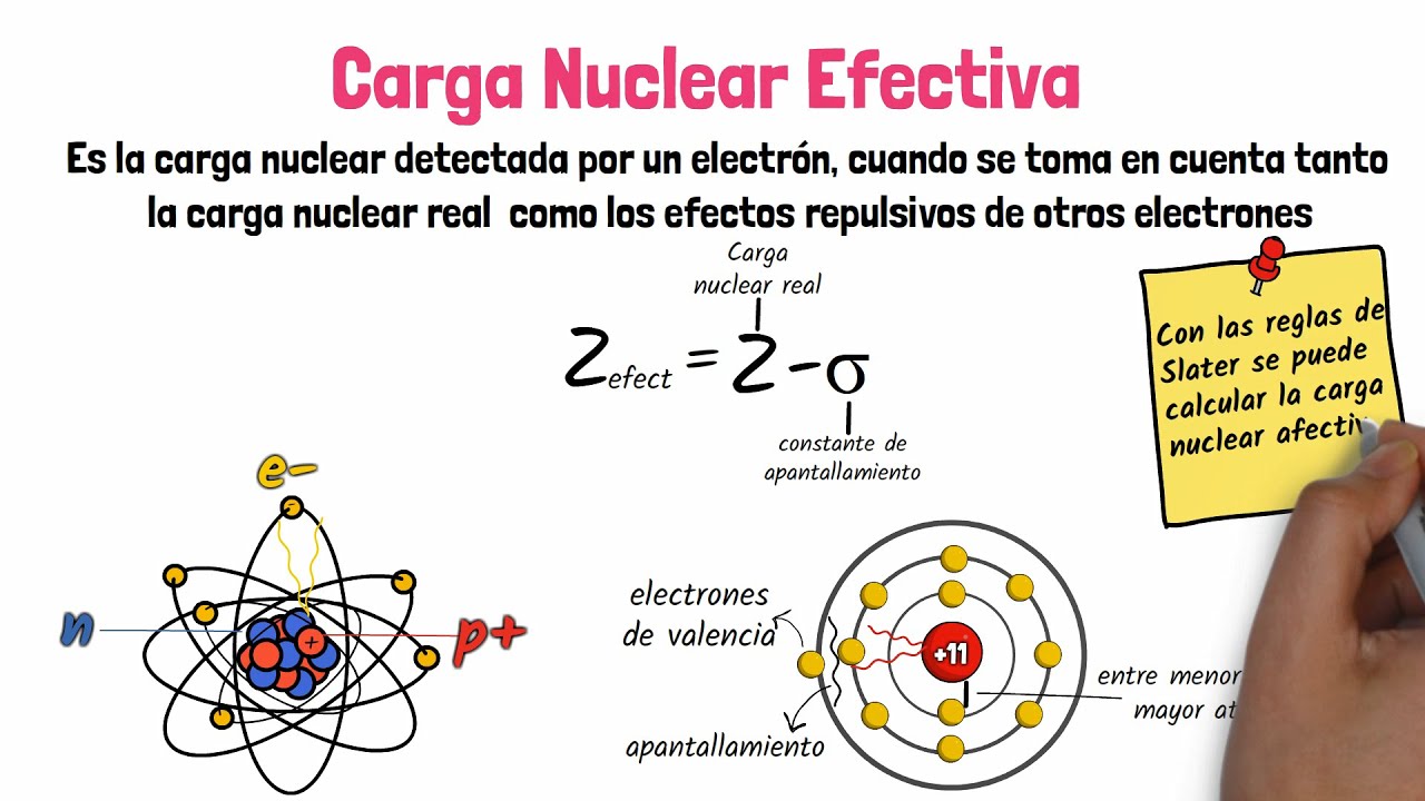 carga nuclear de un elemento