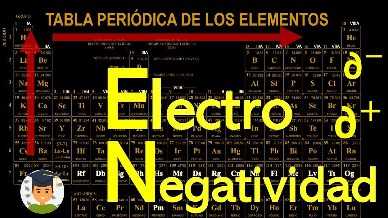 cargas en la tabla periodica