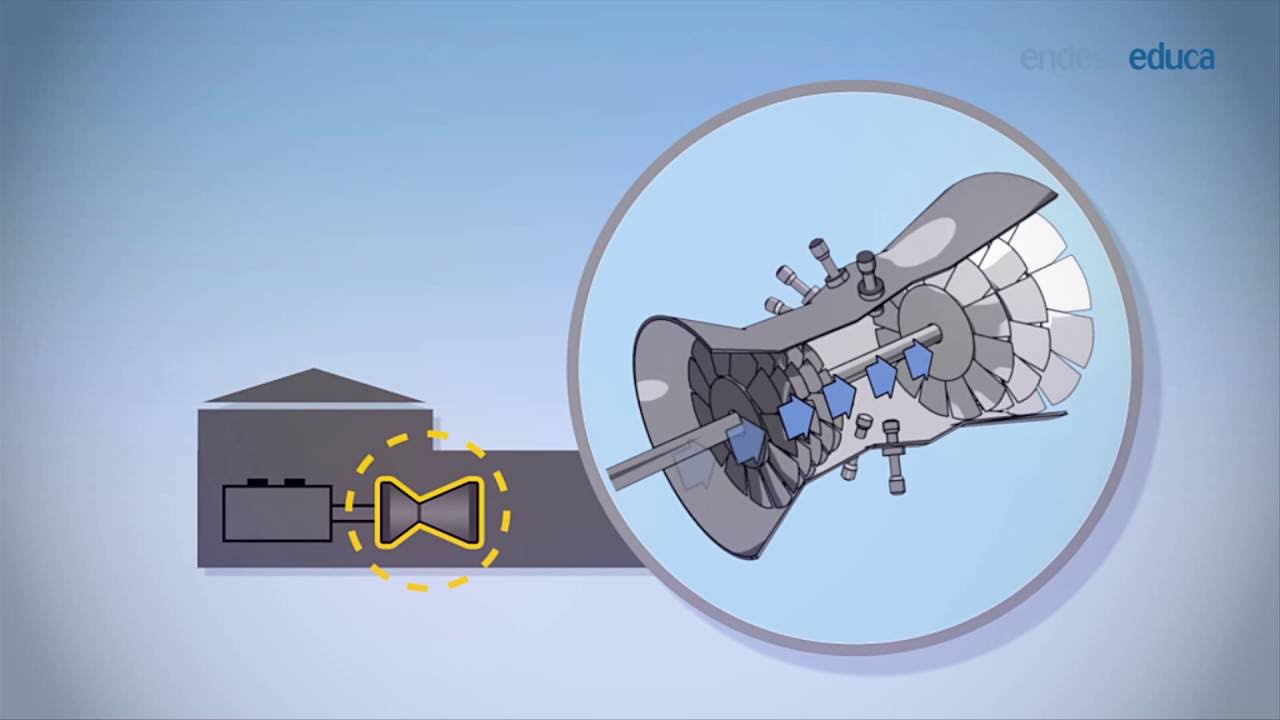 ciclo combinado de gas y vapor