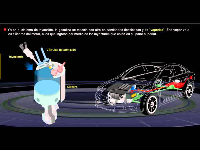 como funciona un carro explicacion para niños