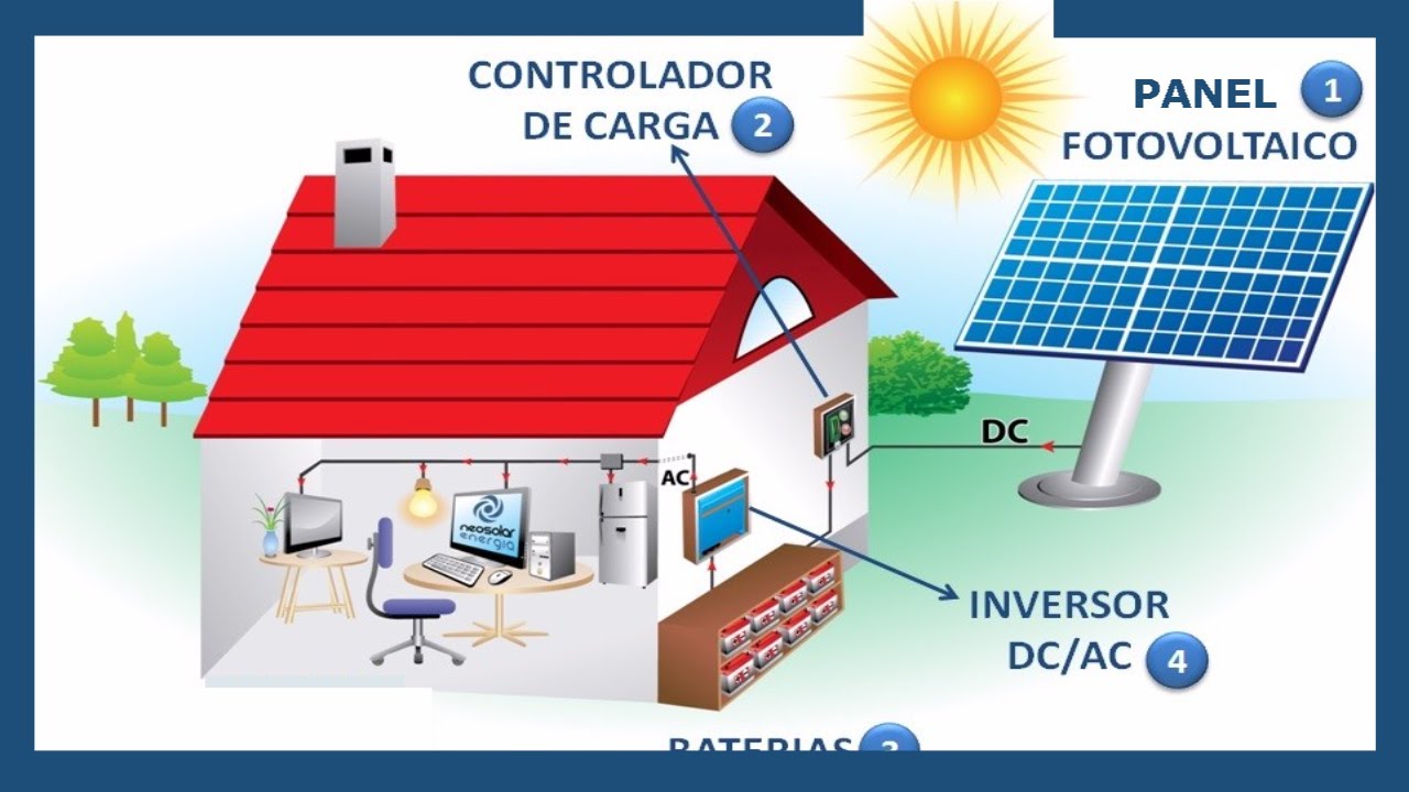 como podemos acceder a la energia solar