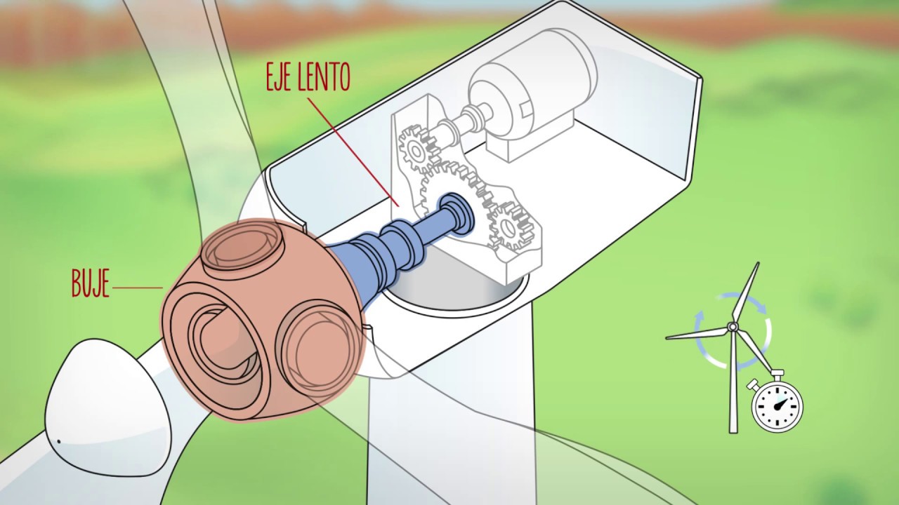 como se almacena la energia eolica