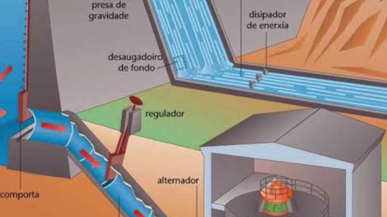 como se aplica la hidrodinamica en la vida cotidiana