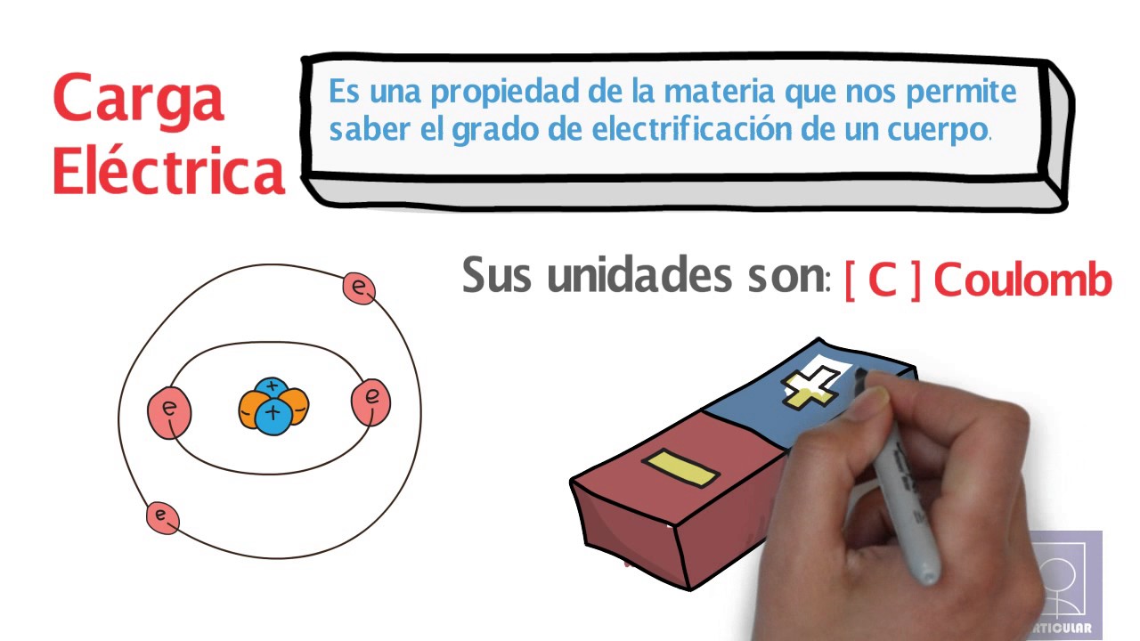 conclusion de las cargas electricas