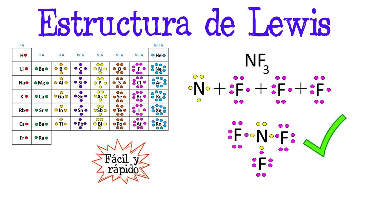 cual es la teoria de lewis