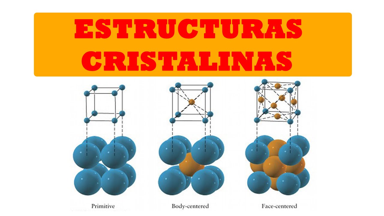 estructura cristalina de los elementos quimicos