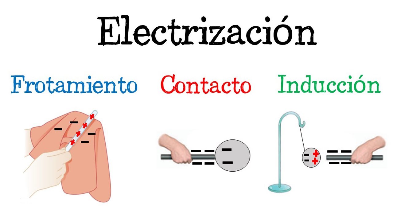 experimentos de frotamiento contacto e induccion