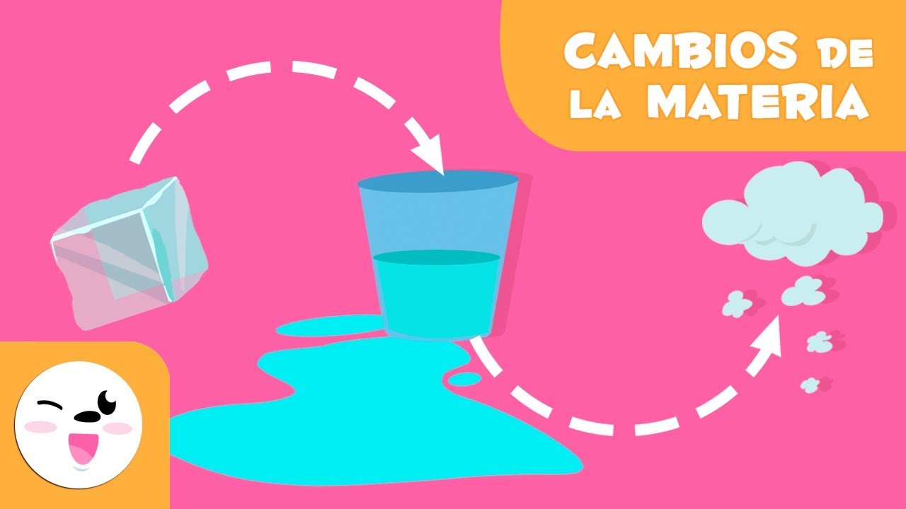 la evaporacion del agua es un cambio quimico