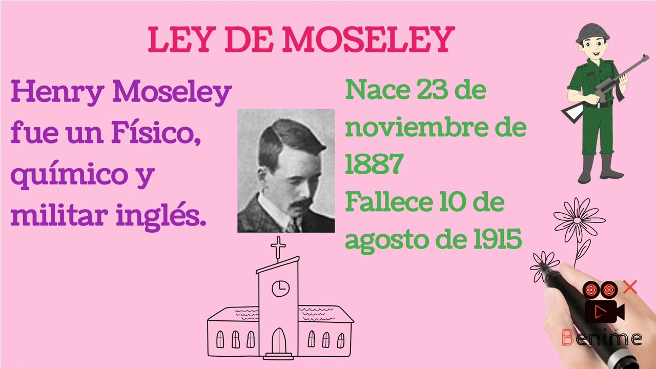 la ley periodica de moseley