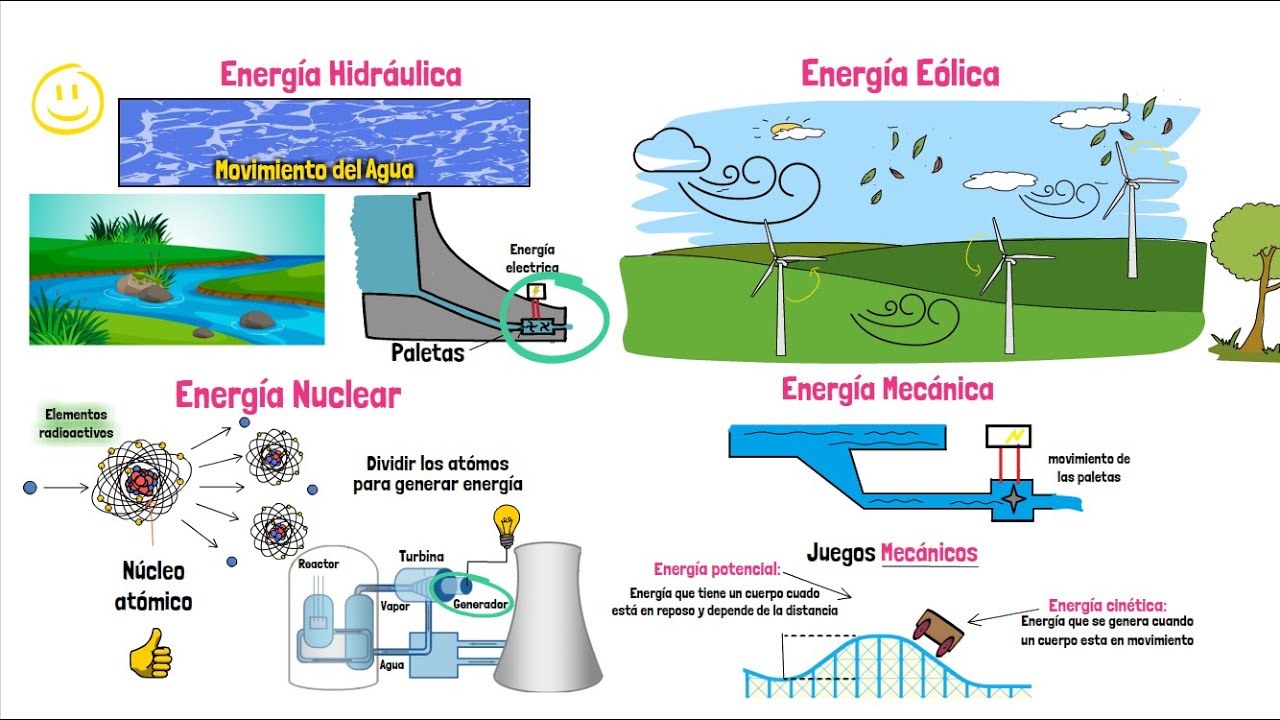 lamina de tipos de energia