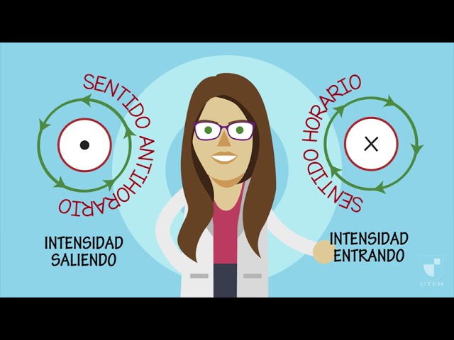 ley de ampere en la vida cotidiana