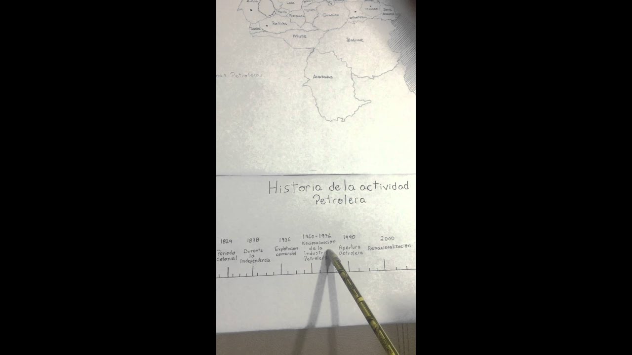 linea del tiempo del petroleo