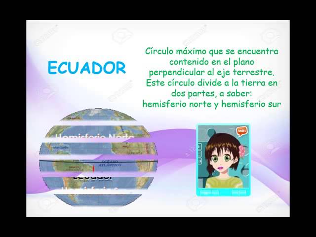 partes de la esfera terrestre