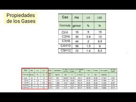 peso molecular del gas metano