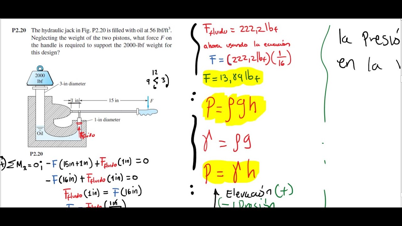 problemas de gato hidraulico fisica