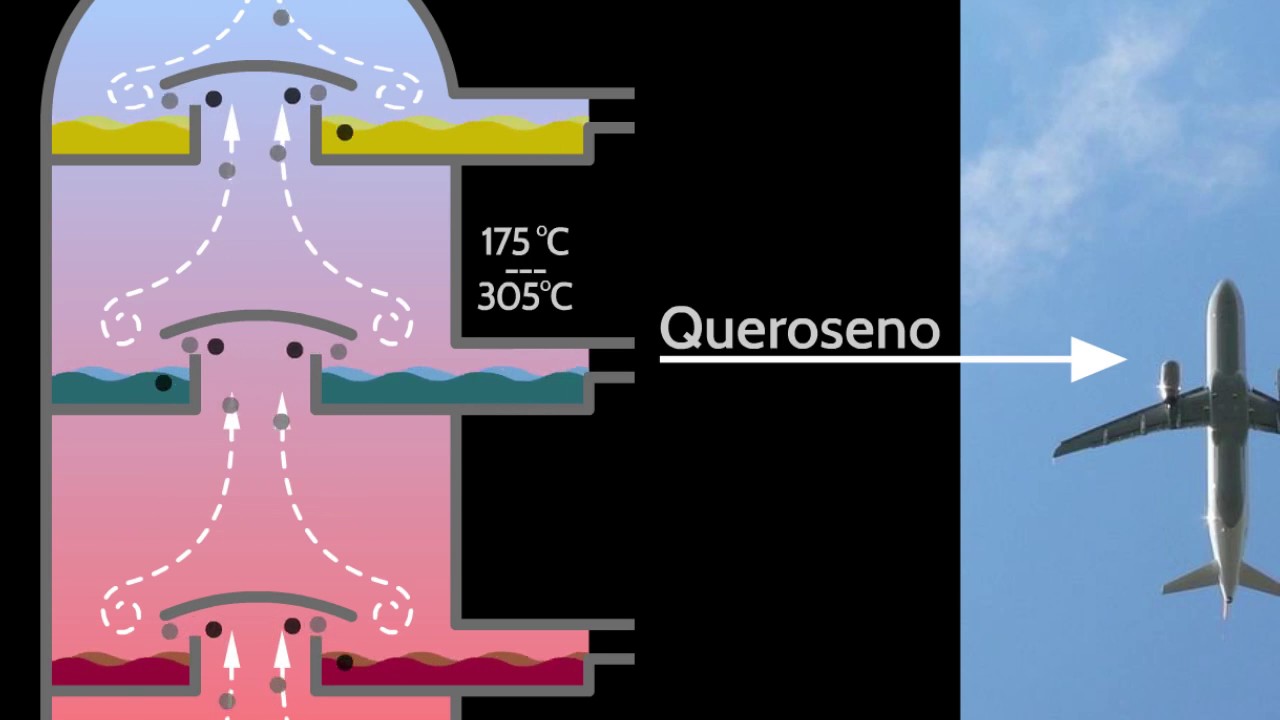 punto de ebullicion del petroleo