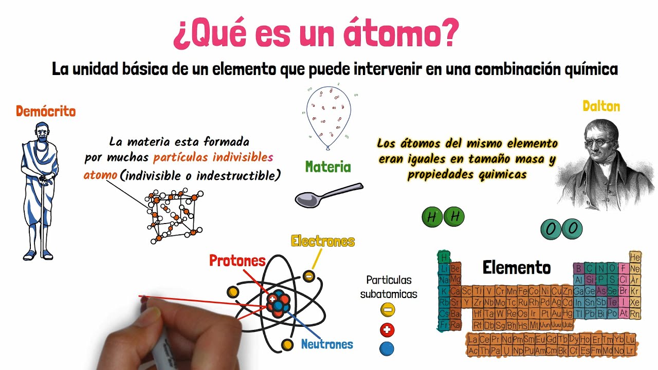 que es un modelo atomico y para que sirve